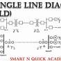 Line Diagram Symbols