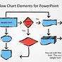 Easy Flow Chart In Powerpoint