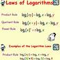 Laws Of Logarithms Worksheet Answers