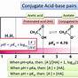 Conjugate Acid Base Pair Worksheet