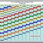 Garage Door Spring Wire Size Chart