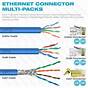 Cat6e Ethernet Cable Wiring Diagram