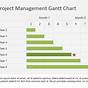 Excel To Powerpoint Gantt Chart