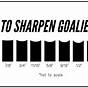 Hockey Blade Sharpening Chart