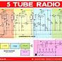 5 Tube Radio Schematic
