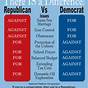 Differences Between Federalists And Democratic-republicans C
