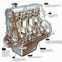 Car Engine Diagram Part