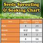 Germination Chart For Seeds