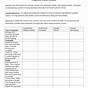 Comparative Systems Worksheet Answers