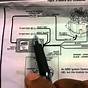 Msd Ignition Wiring Diagram Hei
