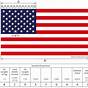 Inch Flag Size Chart