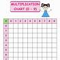 Fillable Blank Multiplication Chart