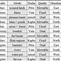Blank Vedic Astrology Chart