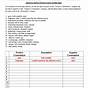 Denotation And Connotation Worksheet With Answers