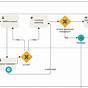 Customer Onboarding Process Flow Chart