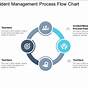 Incident Management Process Flow Chart
