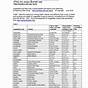 Native Plant Root Depth Chart