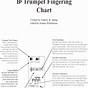 Trumpet Fingering Chart B Flat