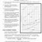 Solubility Graph Worksheet Answer Key
