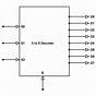 3 : 8 Decoder Circuit Diagram
