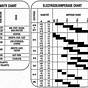 Weld Fitting Takeoff Chart