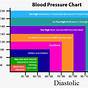 Va Blood Pressure Chart