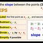 Finding Slope Between Two Points Worksheet