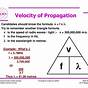 Velocity Of Propagation Calculator