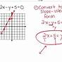 Graphing A Line From An Equation