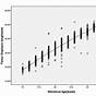 Fetal Femur Length Chart