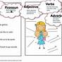 Language Arts For 3rd Graders