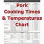 Thin Pork Chop Grill Time Chart