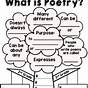Forms Of Poetry Anchor Charts