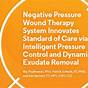 Medela Negative Pressure Wound Therapy Manual