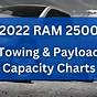 Dodge Ram Towing Capacity Calculator