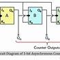4 Bit Synchronous Counter Circuit Diagram