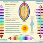 Vibration Chart For Humans