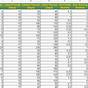 Vegetable Seed Spacing Chart