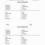 Fill In The Blank Transition Worksheets