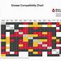 Polyrex Em Grease Compatibility Chart