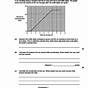 Velocity Time Graphs Worksheets