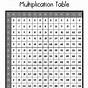 Fun Ways To Teach Multiplication To 3rd Graders