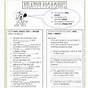 Live Worksheets Relative Pronouns