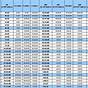 Marathon Pacing Chart Per Mile