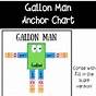 Gallon Man Anchor Chart