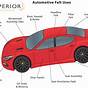 Car Automotive Diagram Qizzes