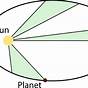 Kepler's Laws Of Planetary Motion Worksheet Answers