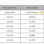 Gold Coin Purity Chart