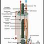 Gas Hot Water Heater Schematic