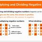 Dividing Negative Numbers By Negative Numbers